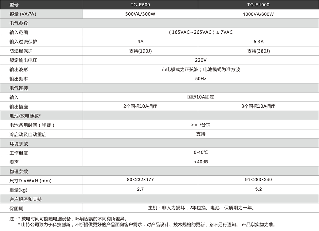 杭州UPS電源